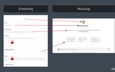 Wie man Custom GPTs erstellt – Ein ausführlicher Guide