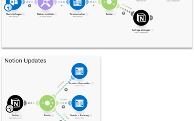 Use Case: E-Mail, Kalender und Notion synchronisieren