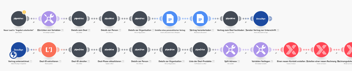 lexoffice-pipedrive-rechnungs-automatisierung nach vertrag mit docusign Lexoffice automatisieren: Automatisch Rechnungen für unterschriebene Verträge erzeugen