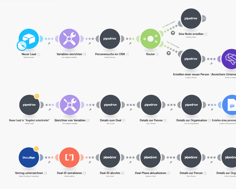 pipedrive+lexoffice-automatisierungs-bundle Pipedrive-CRM-Automatisierung von Lead über Vertrag bis Rechnung (mit Lexoffice)