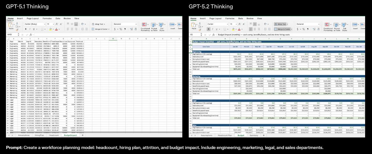 Screenshot OPenAI verbesserte Darstellung von Tabellen