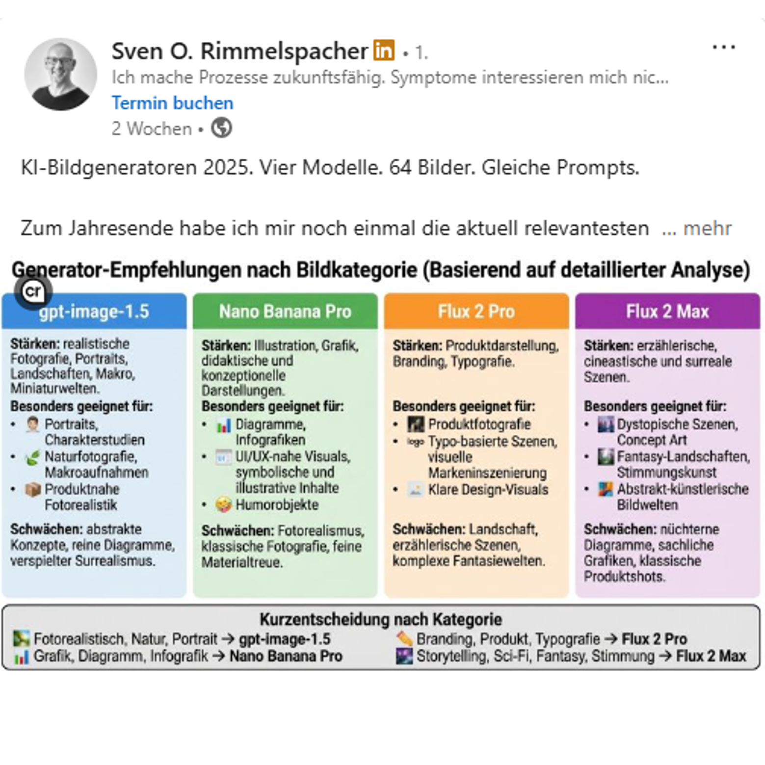AITO-LinkedIn-Buddy Beispielpost: Text-Post mit KI-generiertem Portrait mit Nano Banana.