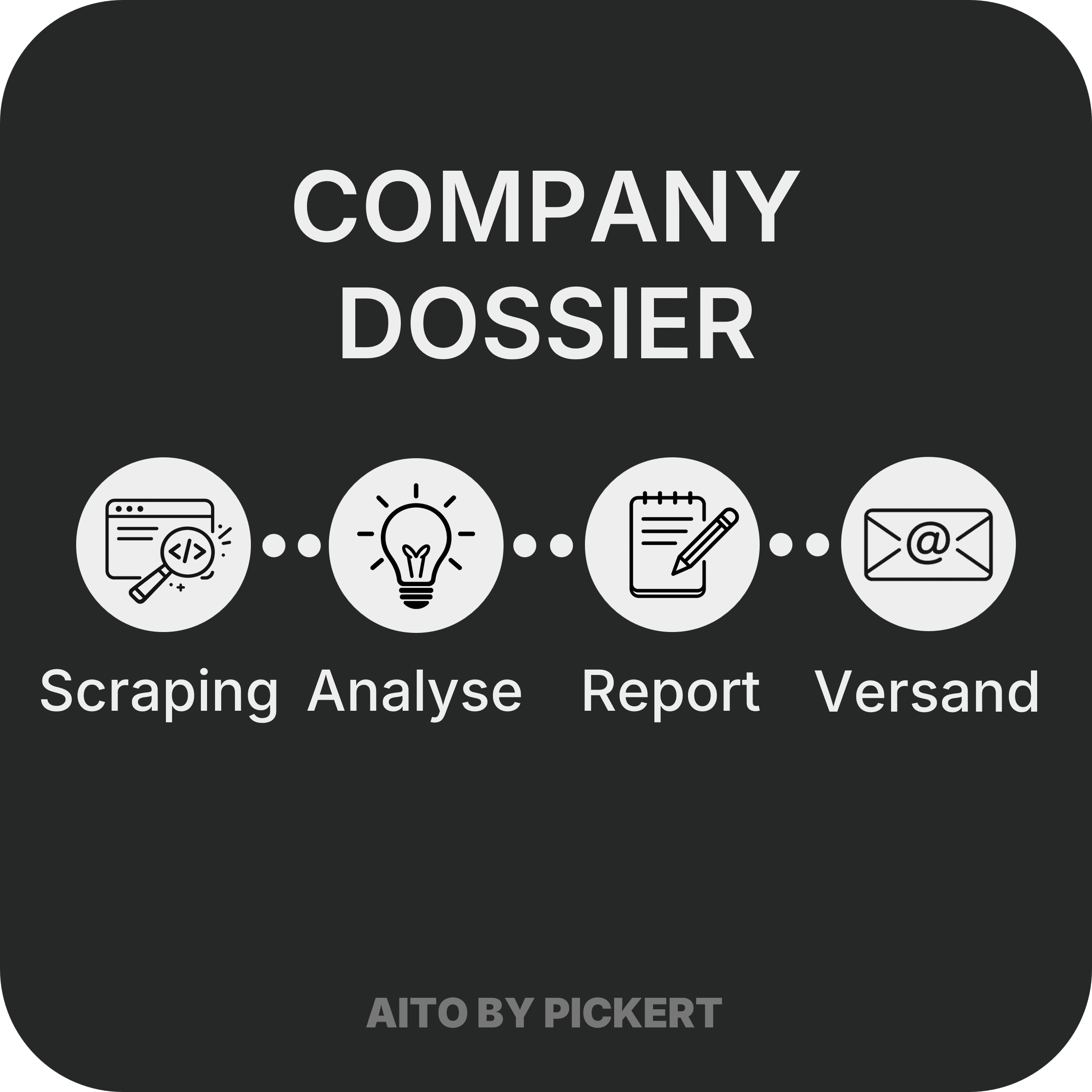 AITO-Tool_Company-Dossier-Business-Intelligence-Automatisierung