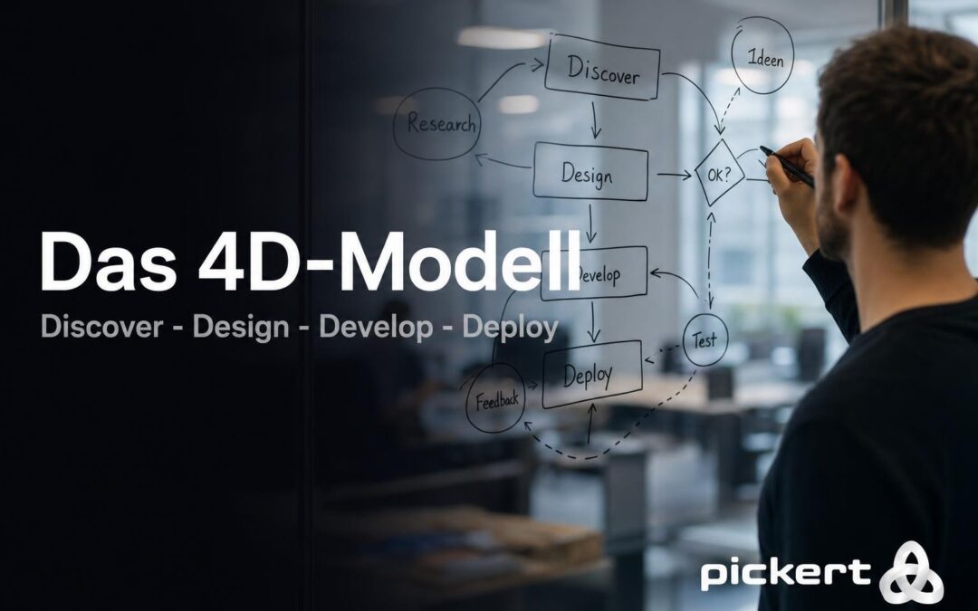 Das 4D-Modell: Discover, Design, Develop, Deploy