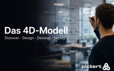 Das 4D-Modell: Discover, Design, Develop, Deploy