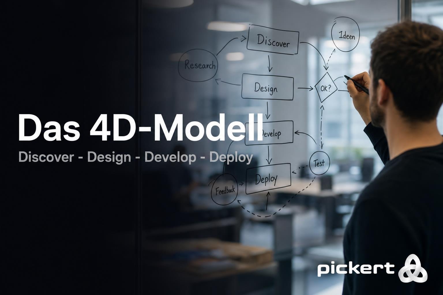 pickert-4d-modell-header