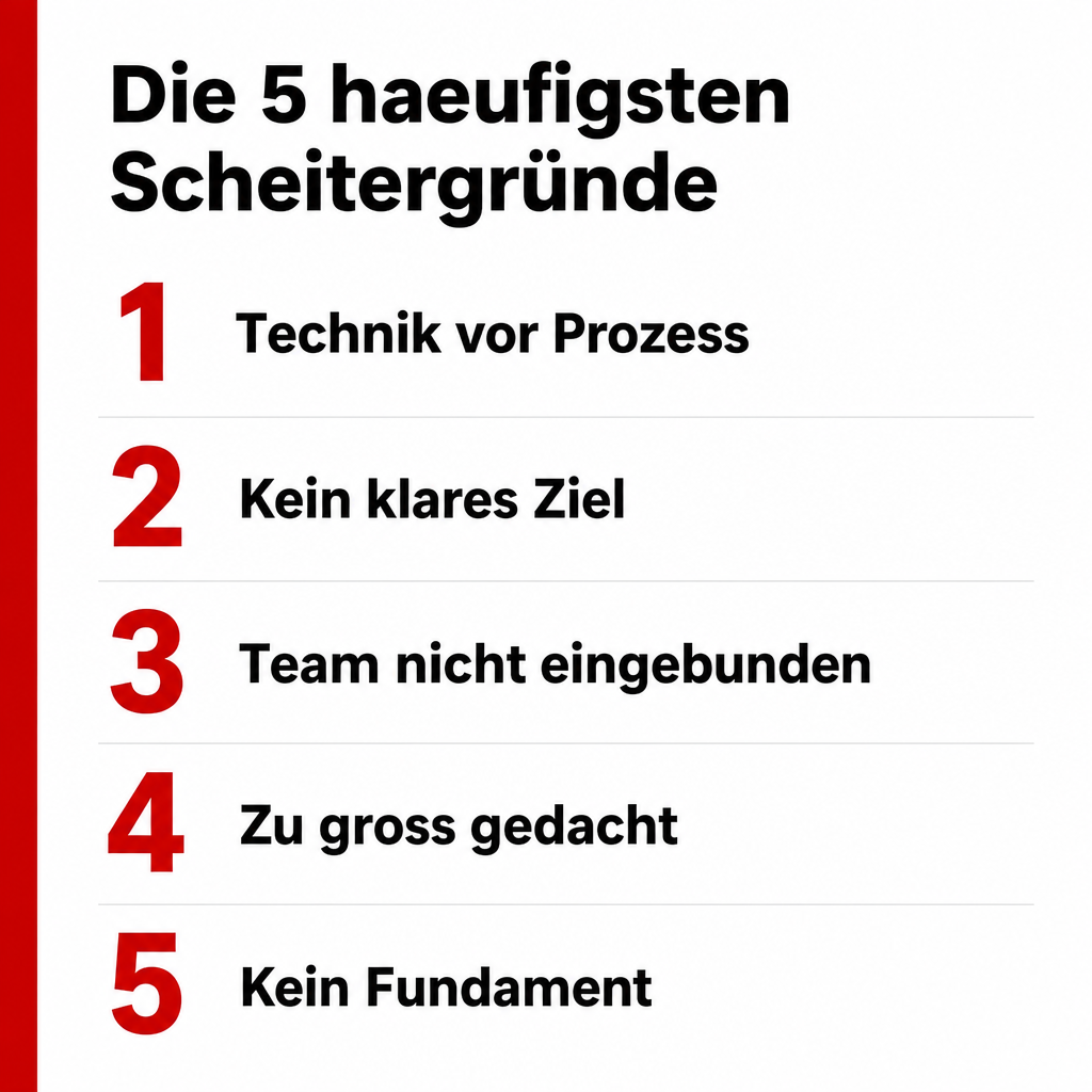 Die 5 häufigsten Gründe warum Digitalisierungsprojekte im Mittelstand scheitern