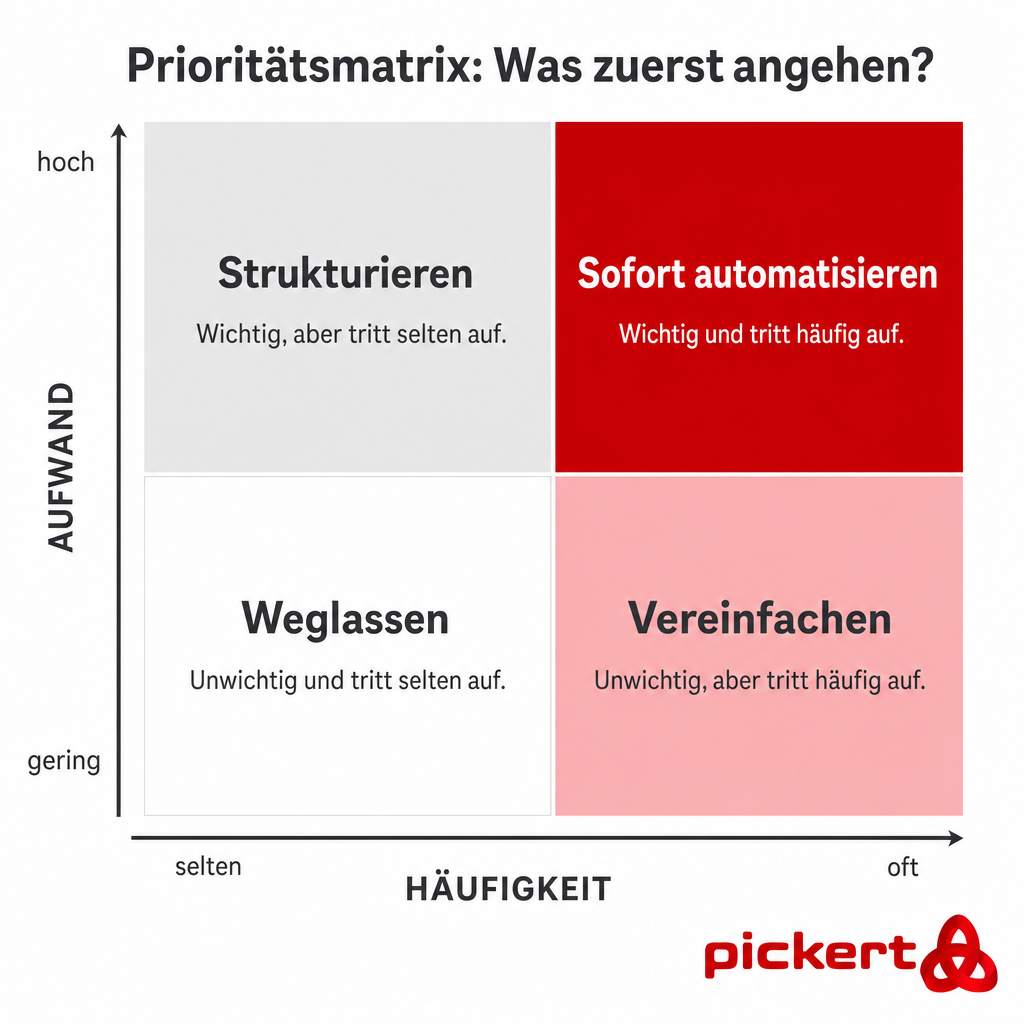 pickert-shadow-work-matrix Infografik