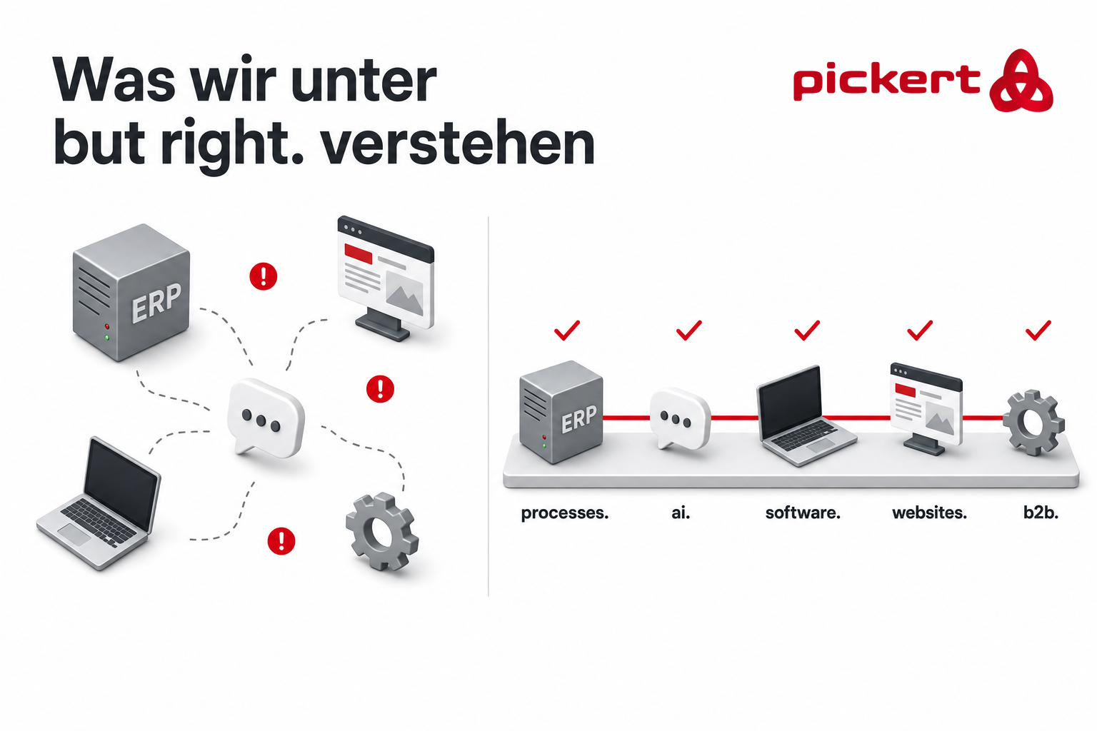 Isometrische Grafik: links verstreute Einzelprojekte ohne Verbindung, rechts die but right. Angebote processes., ai., software., websites. und b2b. in einer verbundenen Reihe