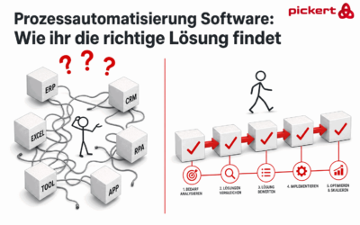 Prozessautomatisierung Software: Wie ihr die richtige Lösung für euren Betrieb findet